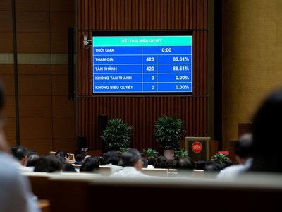 Quốc hội đã thông qua Nghị quyết về phân bổ ngân sách trung ương năm 2026. 