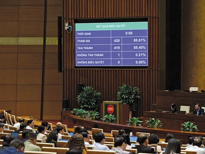 Quốc hội thông qua Nghị quyết về dự toán ngân sách nhà nước năm 2026 