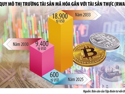 Khoác “áo giáp” phòng thủ cho tài sản mã hóa 