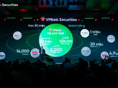 Hệ sinh thái mở rộng khác biệt của VPBank