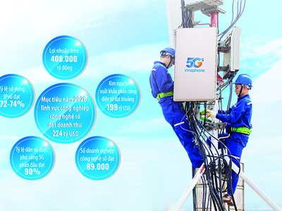 Việt Nam lọt vào nhóm 15 quốc gia có mạng di động tốt nhất toàn cầu, 5G đã phủ sóng trên 90% dân số 