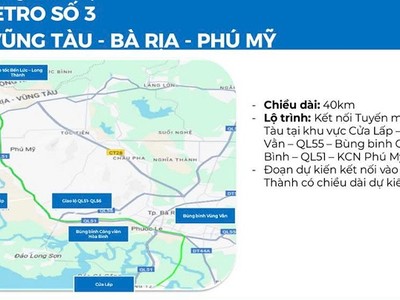 Sơ đồ hướng tuyến metro số 3 kết nối Vũng Tàu- Bà Rịa - Phú Mỹ. 