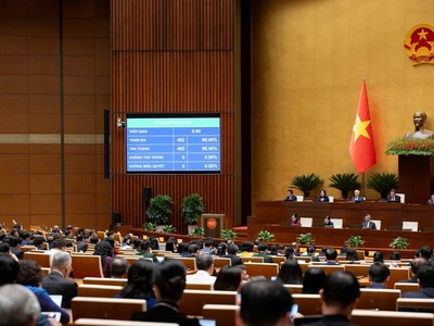 100% đại biểu Quốc hội biểu quyết thông qua quyết toán ngân sách 2024 