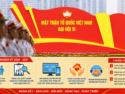 Mặt trận Tổ quốc Việt Nam đề ra 3 nhiệm vụ đột phá trong nhiệm kỳ mới 