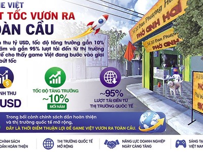 Nhiều chuyên gia dự báo Việt Nam sẽ thành cường quốc ngành game. Trong ảnh: Tựa game "Quán phở anh Hai" gây sốt hồi cuối năm 2025. Đồ họa: Đan Nguyễn 