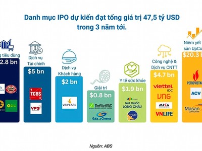 Thế khó của các thương vụ IPO