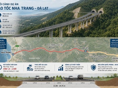 Phối cảnh Dự án cao tốc Nha Trang - Đà Lạt.