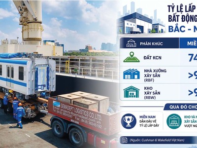 Việt Nam đang từng bước chuyển mình thành trung tâm chuỗi cung ứng của khu vực (Ảnh: P.V) 