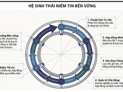Khôi phục niềm tin vào thị trường bảo hiểm