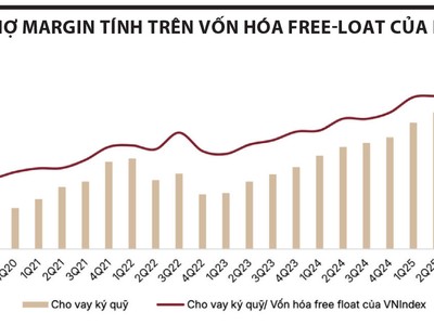 SSI Research: Định giá hấp dẫn mở ra cơ hội đầu tư nửa cuối năm 2026