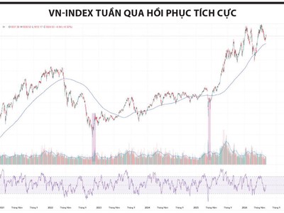 Chưa hội tụ đủ điều kiện cho một sóng tăng mới