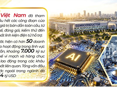 Việt Nam đang bước vào giai đoạn phát triển mới của ngành bán dẫn, với vị thế ngày càng quan trọng trong chiến lược toàn cầu của các doanh nghiệp