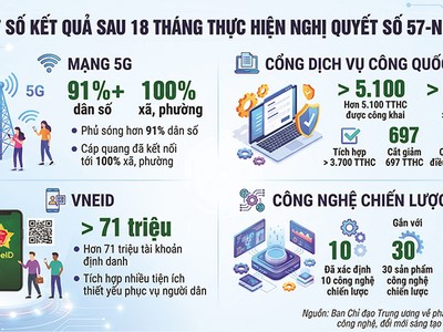 Từ nền móng thể chế đến khát vọng tăng trưởng mới 