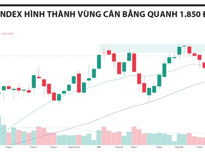 Dòng tiền dịch chuyển