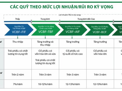 VCBF: Cánh tay nối dài chiến lược giữa hai “ông lớn”