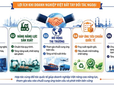 “Bắt tay” đối tác ngoại để nâng tầm sản xuất 
