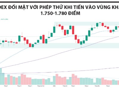VN-Index đối mặt phép thử về tính bền vững