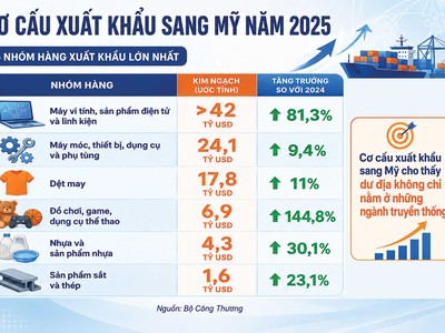 “Khẩu vị” của nhà bán lẻ Mỹ với hàng Việt 