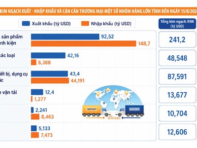 Nâng vị thế của doanh nghiệp nội trong chuỗi cung ứng toàn cầu 