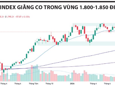 Tìm điểm cân bằng