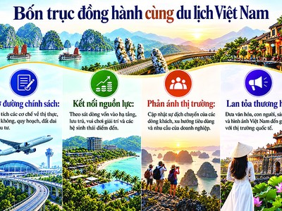 Báo Đầu tư cùng du lịch Việt Nam mở rộng cánh cửa đón khách quốc tế 