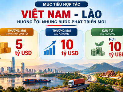 Việt Nam - Lào thúc đẩy “gắn kết chiến lược”, tạo không gian phát triển mới 
