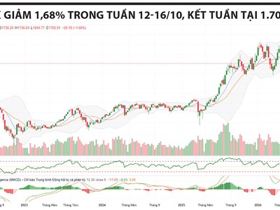 Điểm cân bằng còn chịu thử thách