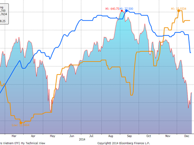 Vốn ngoại qua ETF khả năng sẽ giải ngân mạnh trong 2 tháng tới đây