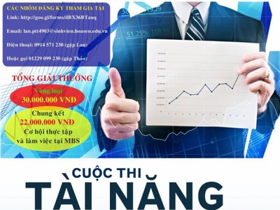Đã tìm ra 5 đội vào vòng chung kết cuộc thi “Tài năng chứng khoán 2015”