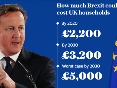 Kinh tế và chứng khoán Việt Nam không bị tác động nhiều bởi Brexit