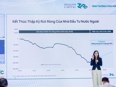 Bà Đặng Nguyệt Minh, Giám đốc Bộ phận Nghiên cứu tại Dragon Capital 
