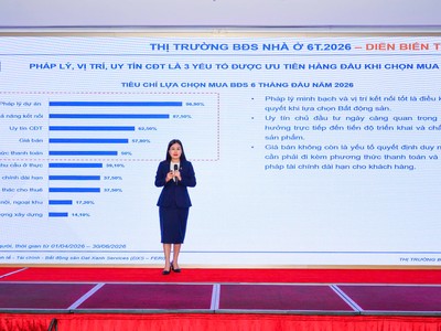 DXS-FERI: Lãi suất cao tiếp tục cản đà hồi phục thanh khoản bất động sản