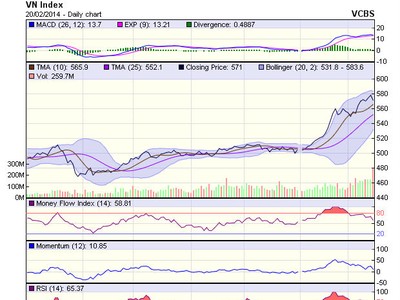 Góc nhìn kỹ thuật phiên 21/2: Điều chỉnh là cần thiết