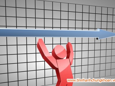 Nhận định thị trường ngày 14/3: Đà tăng sẽ gặp trở ngại