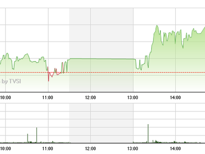 Phiên cuối tuần 18/7: “Vượt cạn” nhờ tin đồn