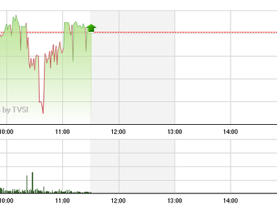 Phiên sáng 1/8: BVH và VIC níu chút xanh cho thị trường