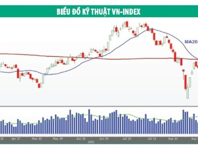 Tâm lý được giải tỏa, VN-Index tăng điểm