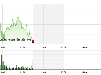 Phiên giao dịch sáng 27/1: Bất ngờ suy yếu