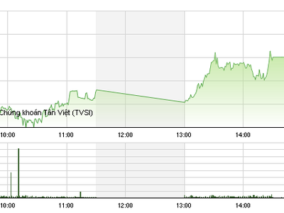 Phiên giao dịch chiều 11/5: Xong mốc 610, VN-Index hướng đến đỉnh 10 năm