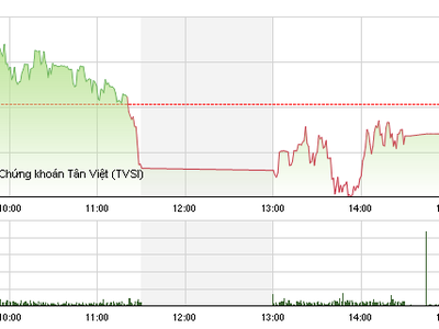 Phiên giao dịch chiều 13/5: Chia nửa buồn vui 