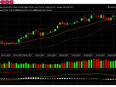 Biểu đồ kỹ thuật VN-Index. Nguồn: TVSI