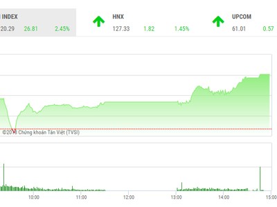 Phiên chiều 6/3: Thị trường khó lường