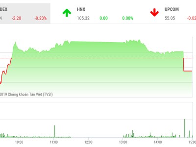 Phiên chiều 30/5: Lại xả mạnh đợt khớp lệnh ATC