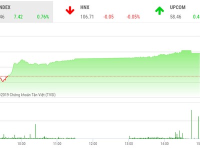 Phiên chiều 23/7: Bluechips duy trì phong độ, VN-Index lên sát 990 điểm