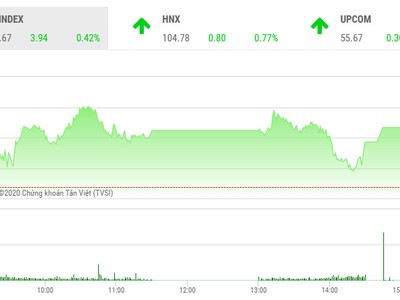 Phiên chiều 11/2: Cổ phiếu ngân hàng giúp VN-Index giữ được sắc xanh