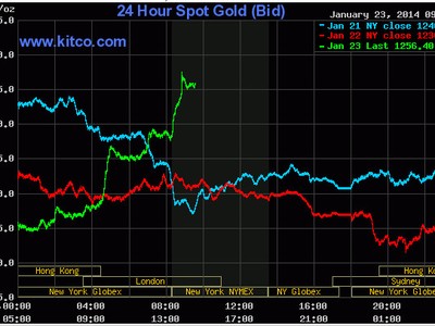 Vàng ngày 23/1: Cá chép về trời