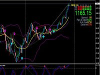 Không đơn giản như nhiều người nghĩ, vàng là một thị trường đầy những rủi ro và vô cùng khốc liệt.