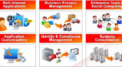 Ngân hàng sẽ đầu tư mạnh cho công nghệ thông tin