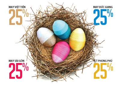 Ngạc nhiên cổ tức dệt may