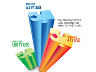 Hậu M&A, đường dài mới biết ngựa hay